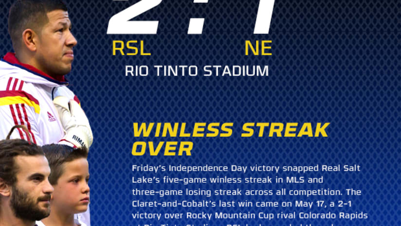 By The Numbers: RSL 2-1 New England Revolution -