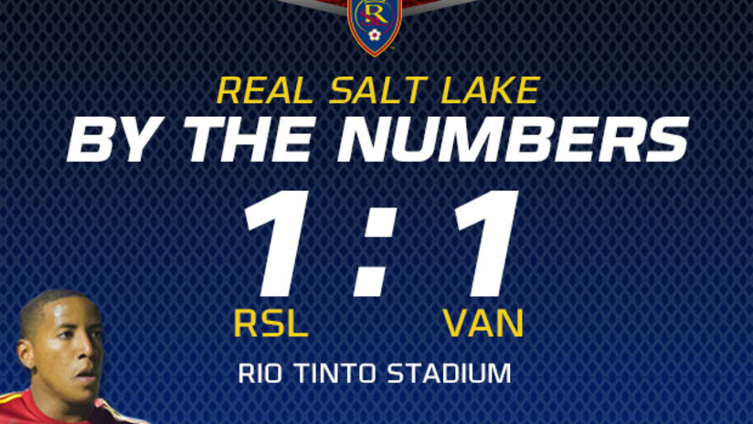 By the Numbers: RSL 1-1 Vancouver Whitecaps FC -