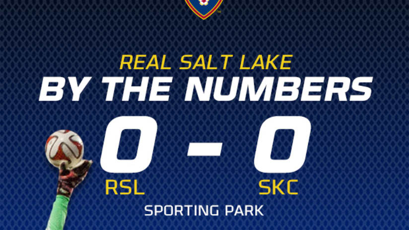 By the Numbers: RSL 0-0 Sporting Kansas City -