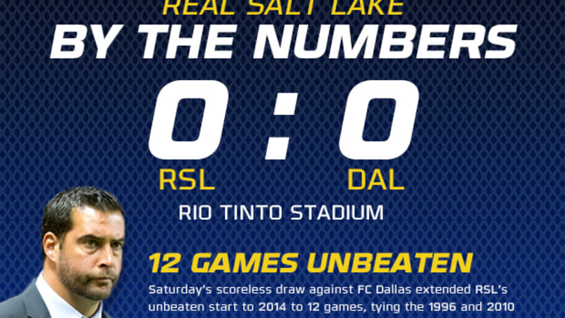 By the Numbers: RSL 0-0 FC Dallas -