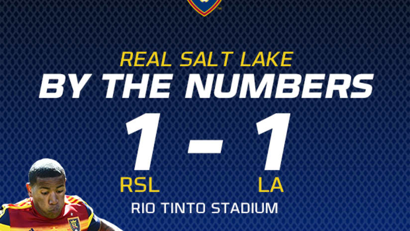 By the Numbers: RSL 1-1 LA Galaxy -