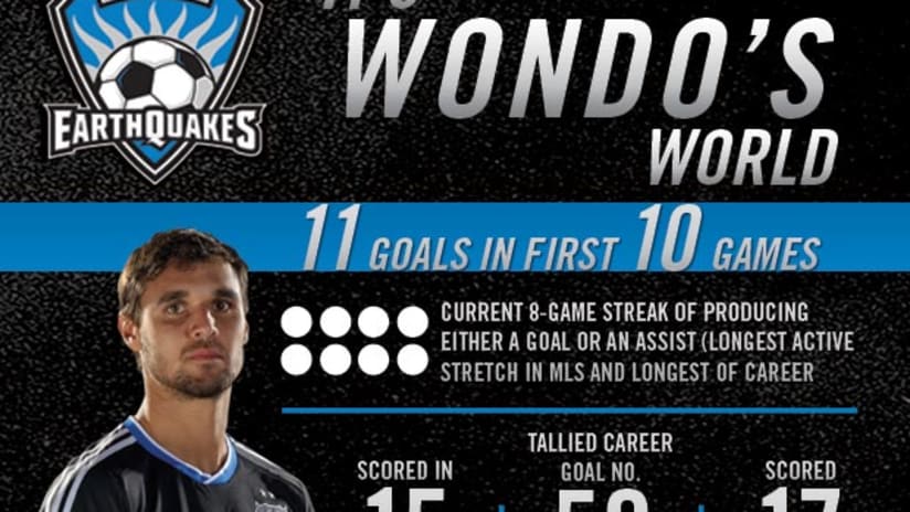 Infographic: It's Wondo's World -