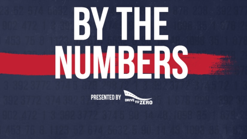 2018 Lamar Hunt U.S. Open Cup - By The Numbers DL