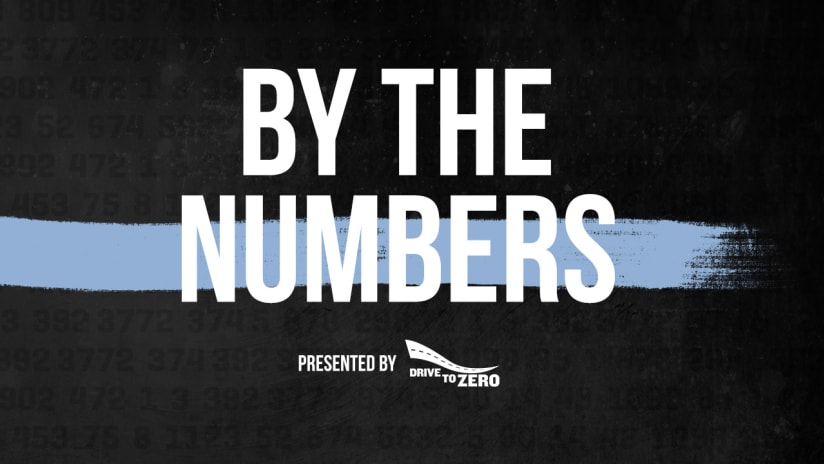 Sporting KC vs. New York City FC - By The Numbers - March 1, 2018