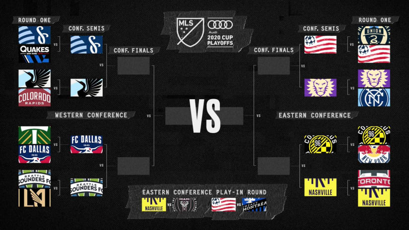 Audi 2020 MLS Cup Playoffs Bracket - Conference Semifinals