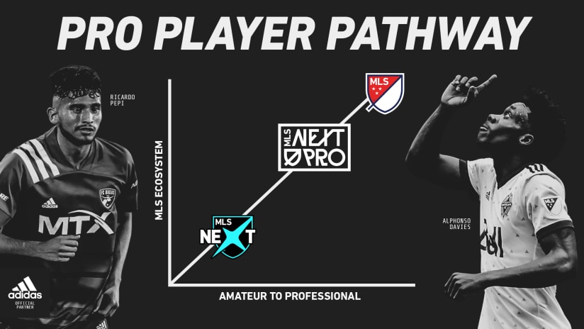 MLS NEXT Pro completes the pathway to pro for ‘Caps academy products