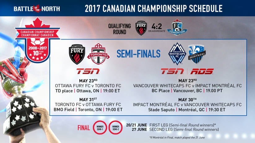 2017 Canadian Championship broadcast schedule on TSN