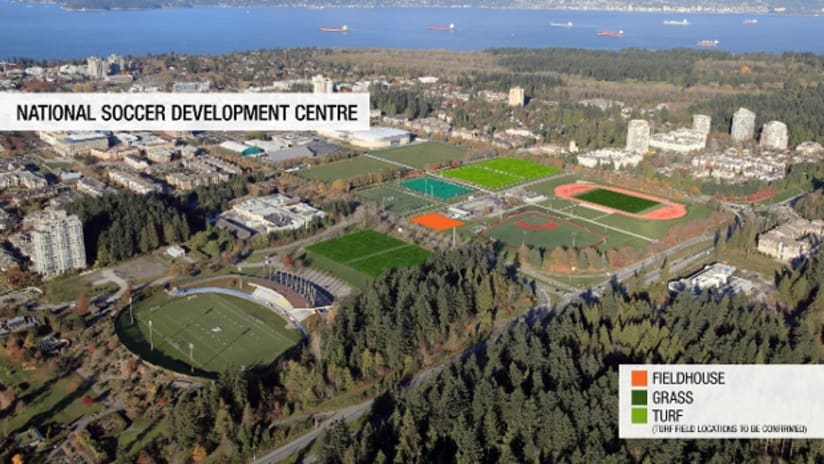National Soccer Development Centre
