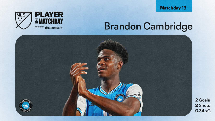 Charlotte FC Midfielder Brandon Cambridge Voted MLS Player of the Matchday presented by Continental Tire for Matchday 13 