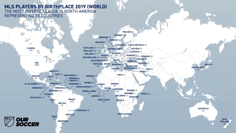 6.6.19 - MLS World Player Map