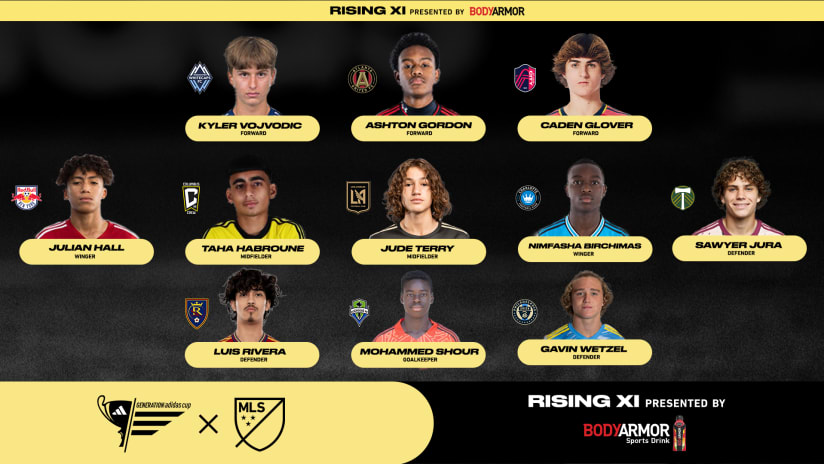 2023 Generation adidas Cup Rising XI: Who could become an MLS star?