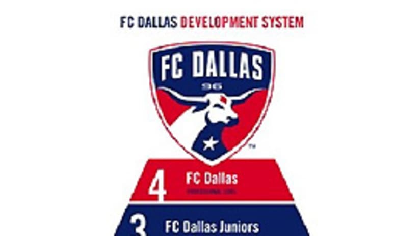 Oscar Pareja will head up the the FCD Youth Development structure as shown above.