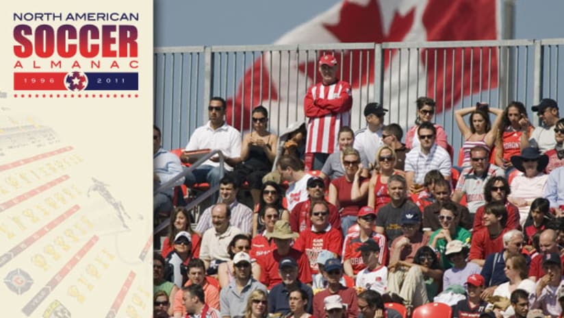 Soccer Almanac: Fans pack a Toronto FC match in 2007.