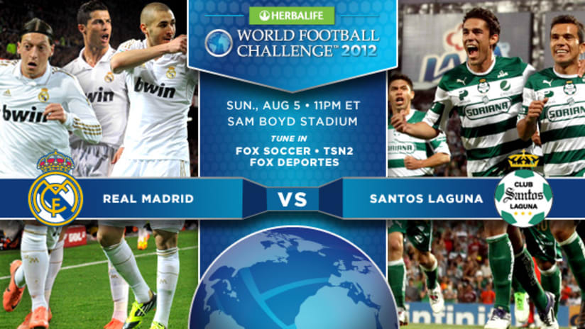 WFC: Real Madrid vs. Santos Laguna (w/ TV)