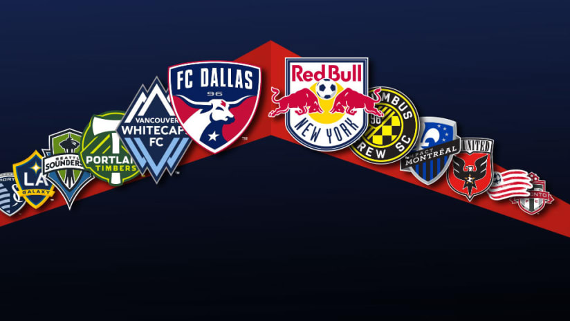 2015 MLS Cup Playoff Seeds