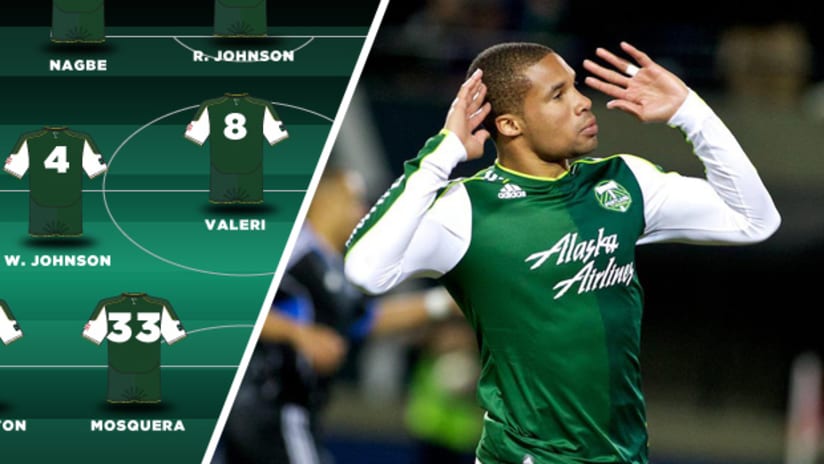 Timbers - Depth Chart DL