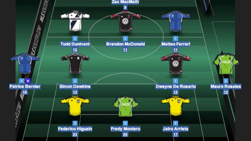 MLS Fantasy Soccer: The Dream Team for Round 26 -