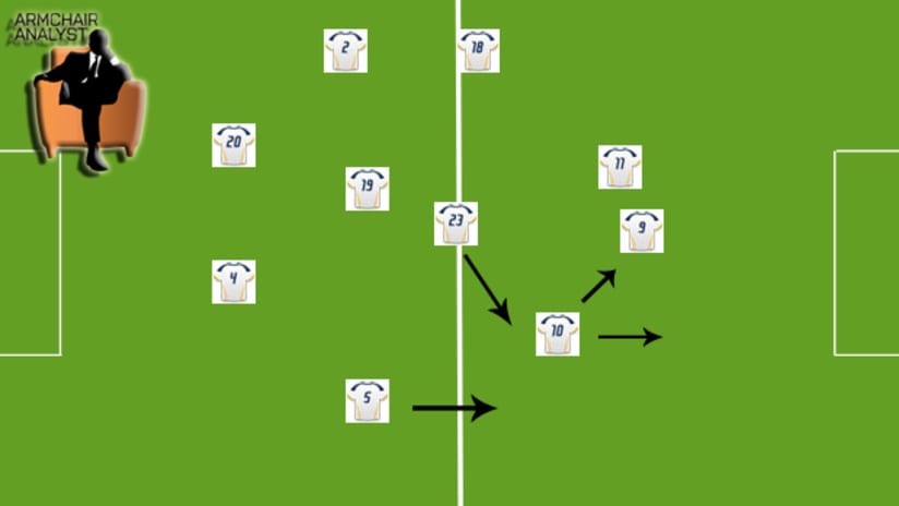 LA's tactical approach in the second half of their 1-1 draw with NY