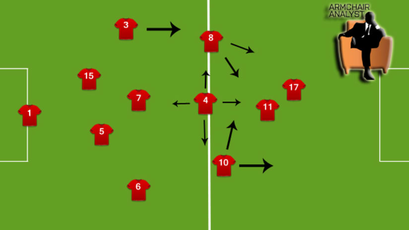 Best US formation and tactics vs. Spain