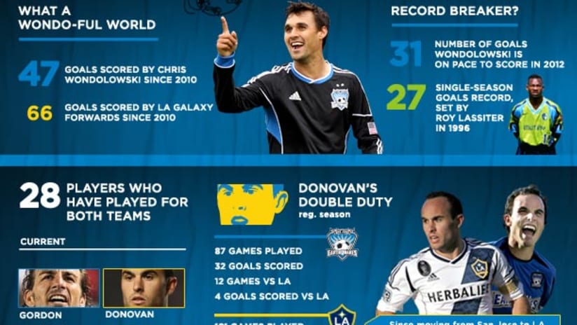 INFOGRAPHIC: Earthquakes vs. Galaxy by the numbers -