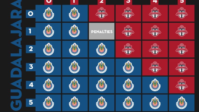 CCL - 2018 - CHVvTOR win grid EMBED ONLY