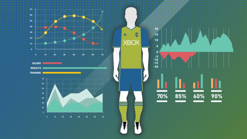 Seattle Sounders sports science - Analytics series