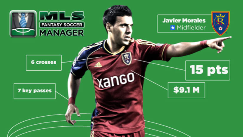 MLS Fantasy Manager promo: Javier Morales