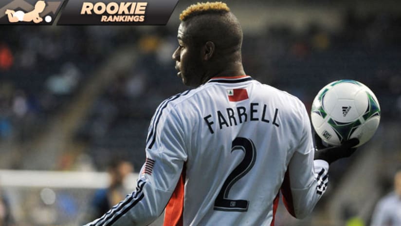 Rookie Rankings: Andrew Farrell stays top