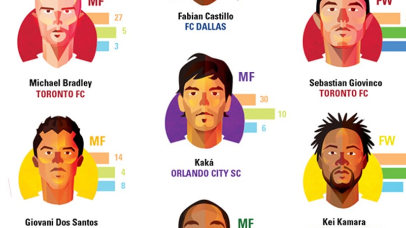 10 MLS stars to watch in 2016 - Infographic DL