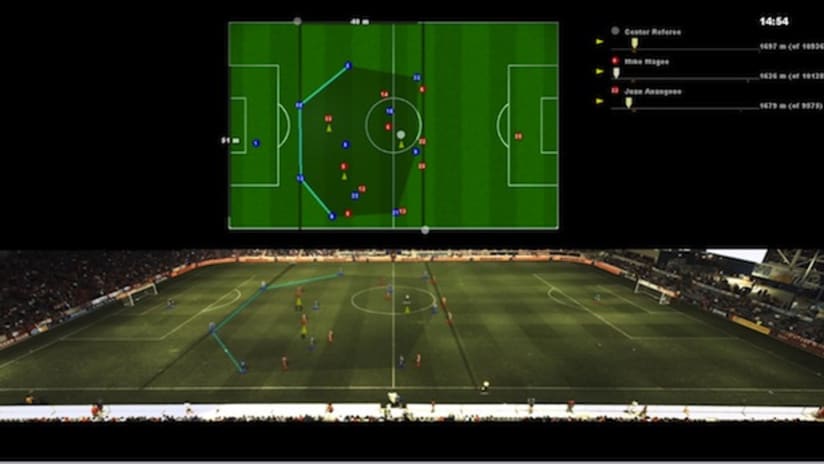 Match Analysis K2 Panoramic Video system
