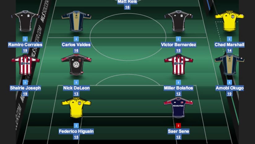 MLS Fantasy Soccer: The Dream Team for Round 27 -