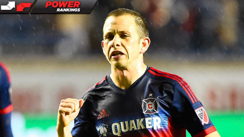 Chicago Fire Power Rankings 2015-8
