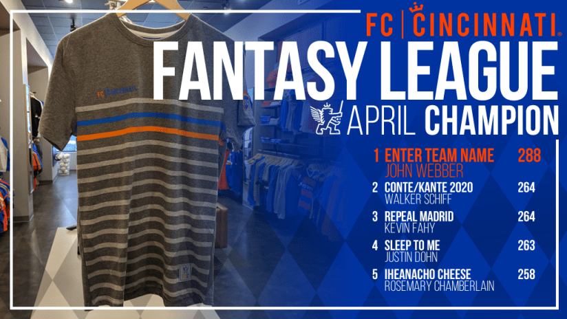 FCC_-_2017_Fantasy_League_April_large