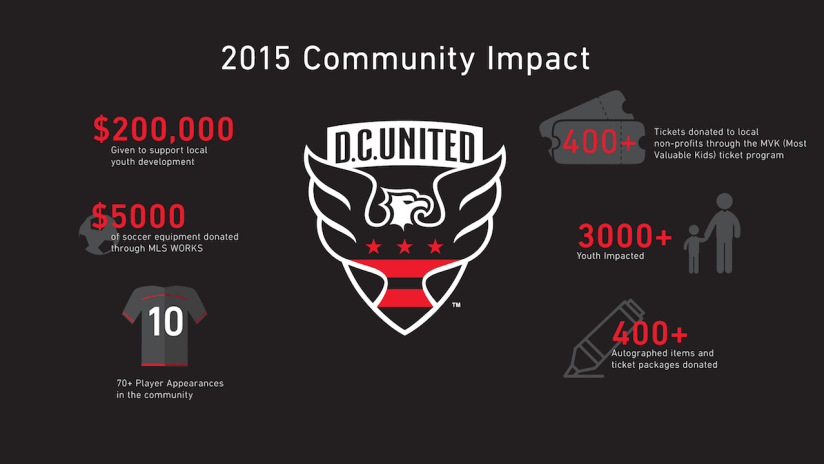 IMAGE: Community in 2015