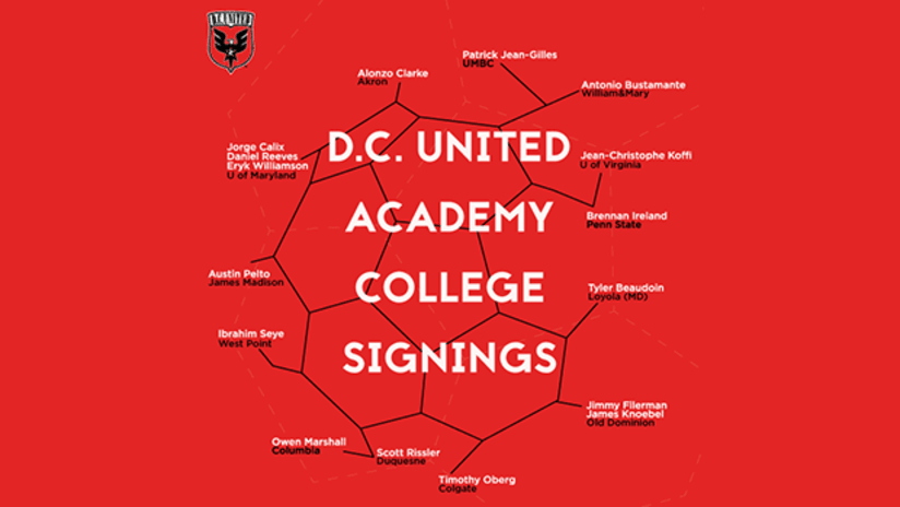 national signing day infographic - DL ONLY - 2015