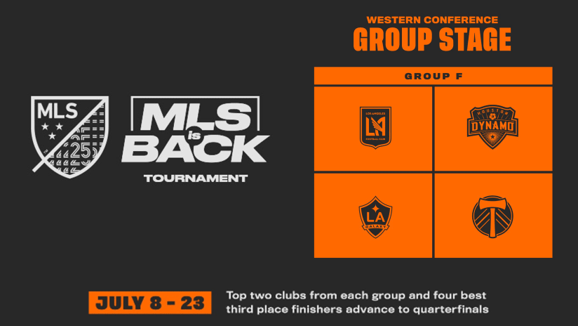 6.11.2020 MLS is Back Group F