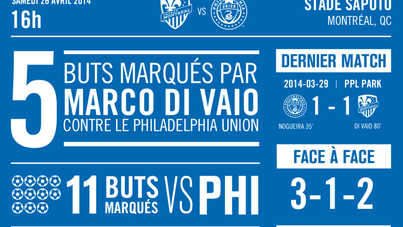 Infographics 20140426 vs Philadelphia Union Francais