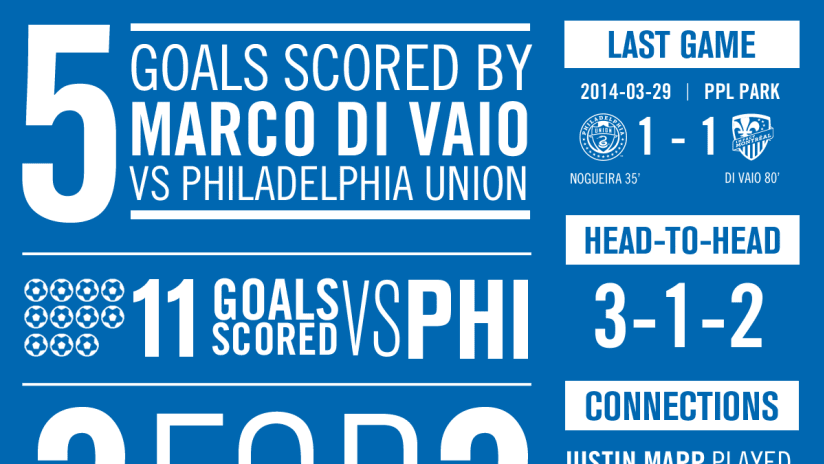 Infographics 20140426 vs Philadelphia Union English