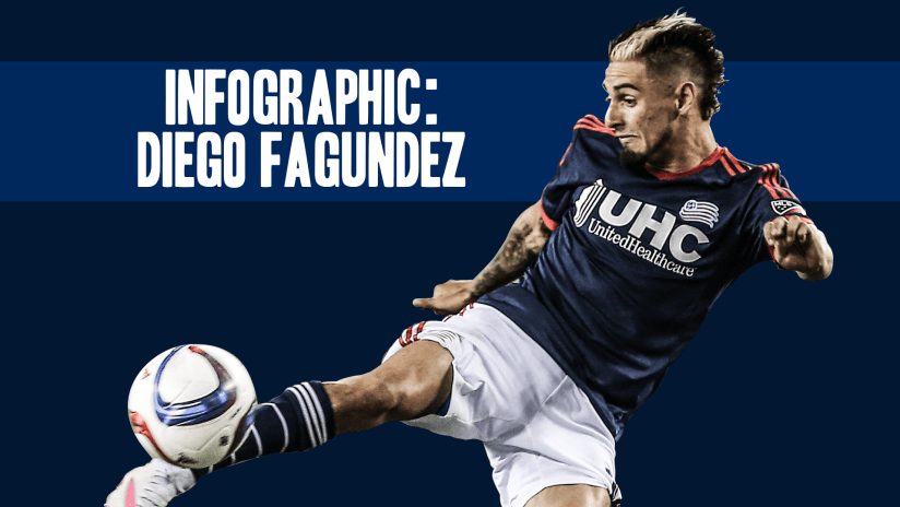 DL - Diego Fagundez Infographic