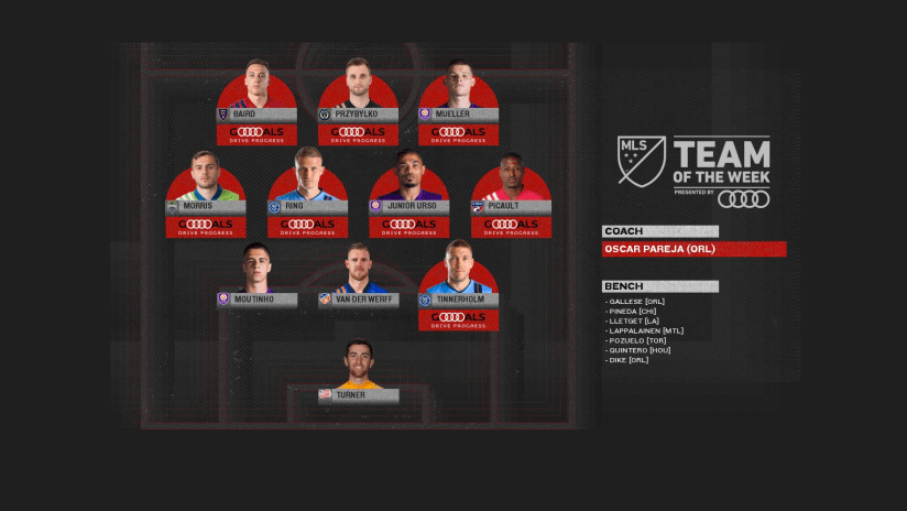Turner MLS Team of the Week | August 31, 2020