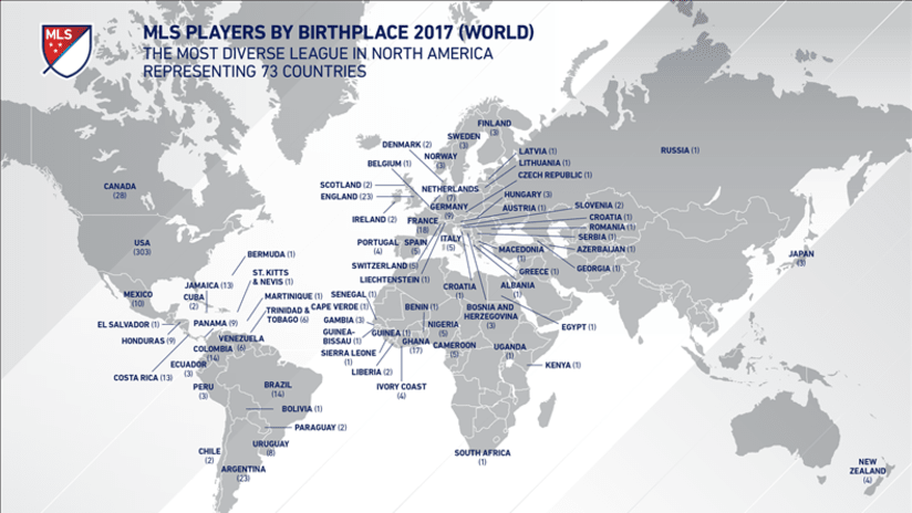 MLS 73 Countries Represented