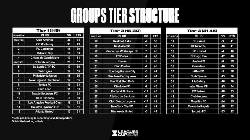 WEB+HEADER+GROUP+STRUCTURE