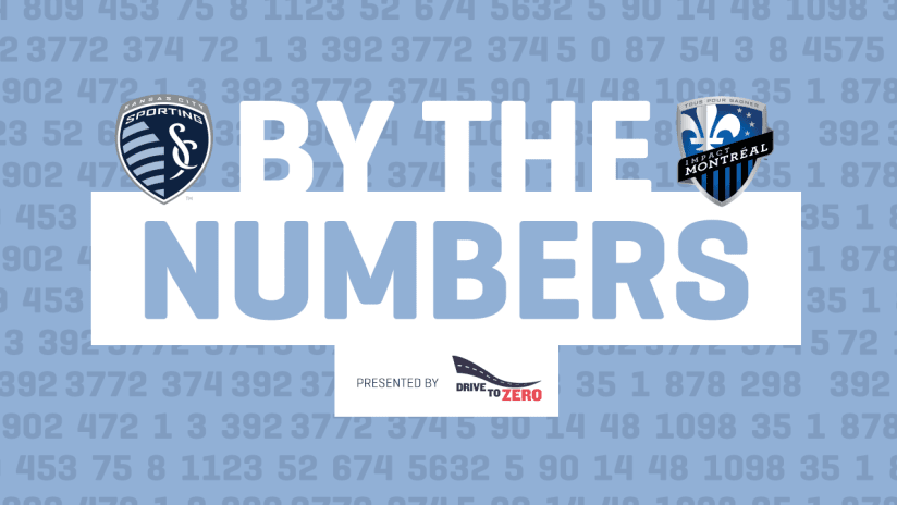 By The Numbers - Sporting KC vs Montreal Impact - June 10, 2017