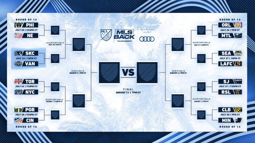 MLS is Back Tournament Knockout Stage bracket