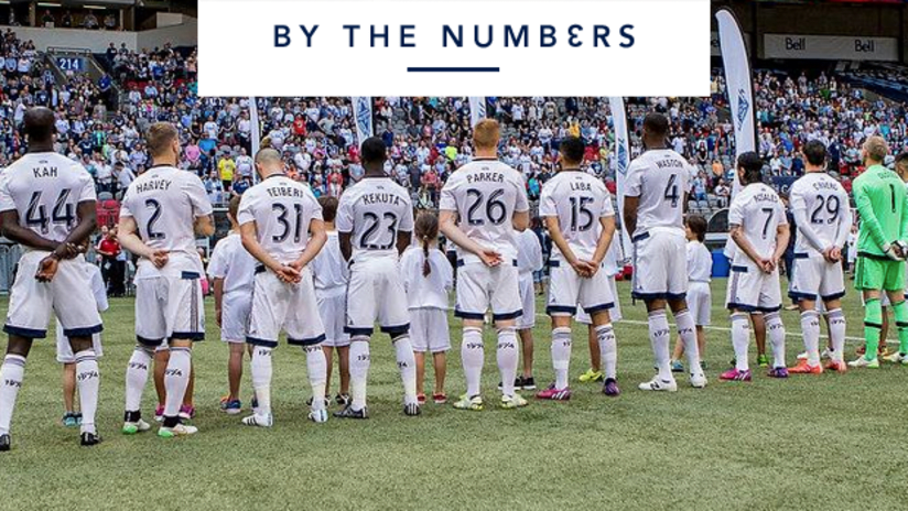 By the numbers: Midseason review