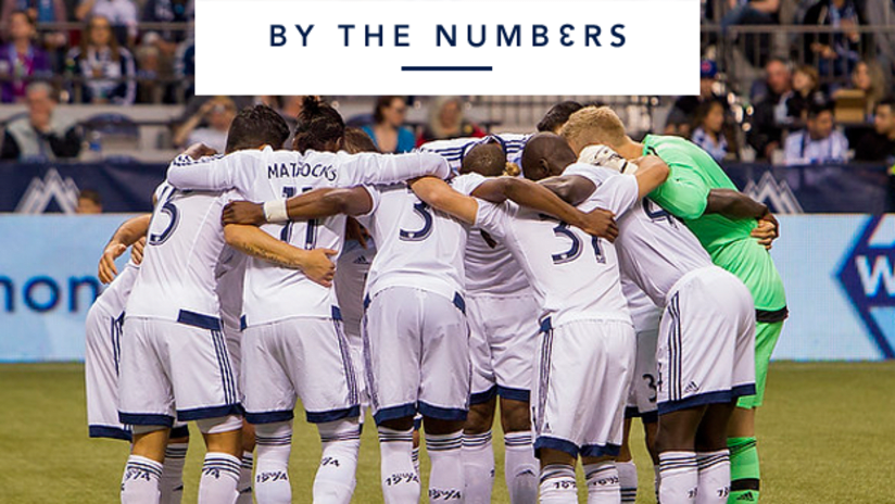 By the numbers: April