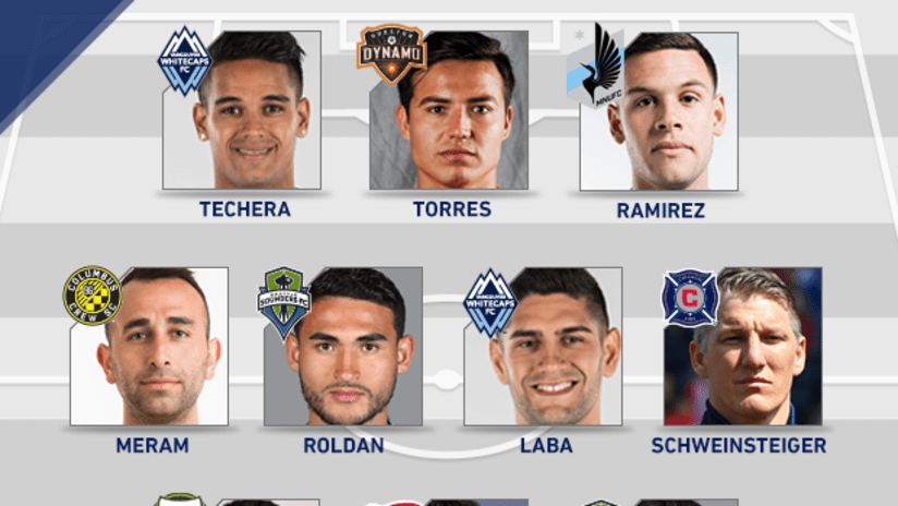 MLS Team of the Week - 2017 Week 5