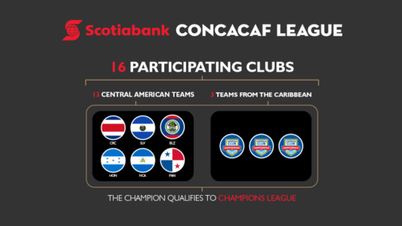 New CONCACAF League