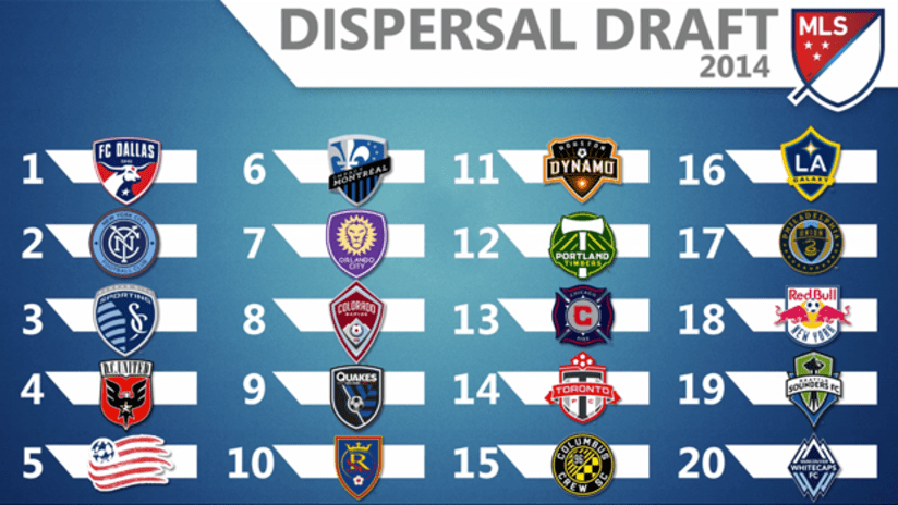 MLS Dispersal Draft