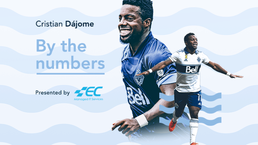 Dajome - By the numbers - EC